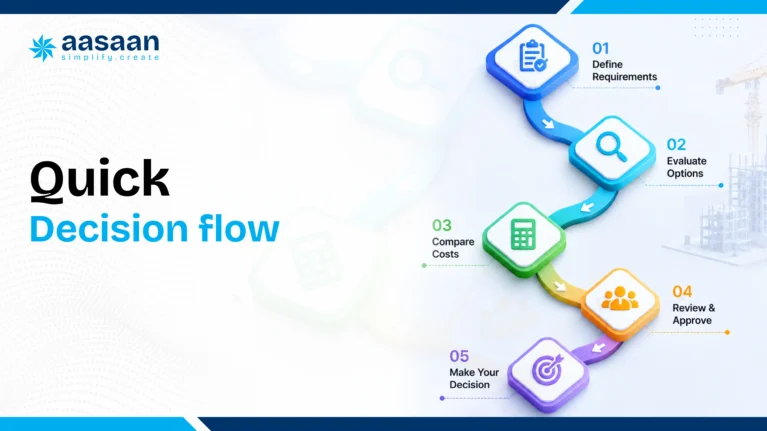 quick-decision-flow