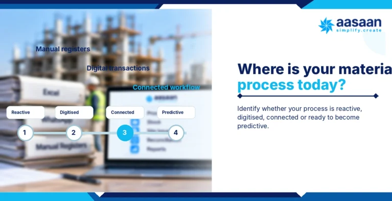 where-is-your-material-process-today