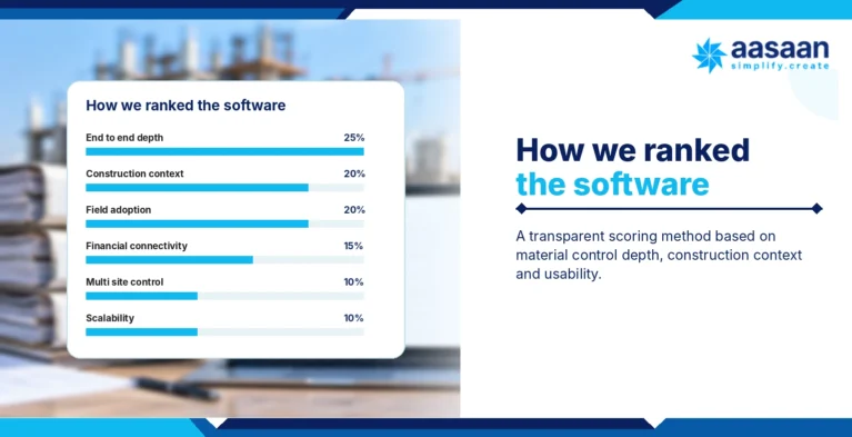 how-we-ranked-the-software